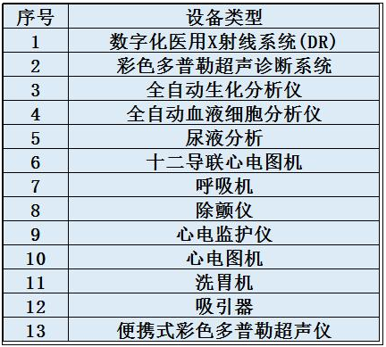 采購彩超機等醫(yī)療設(shè)施